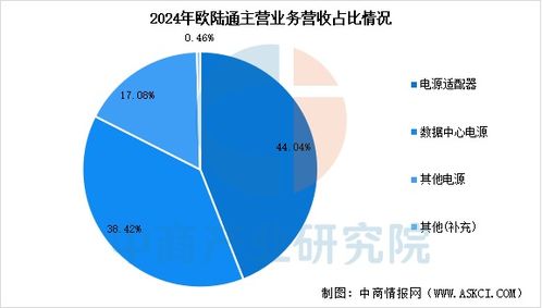 2025年中國AI服務(wù)器電源行業(yè)市場前景預(yù)測研究報告 數(shù)據(jù)處理與存儲支持服務(wù)